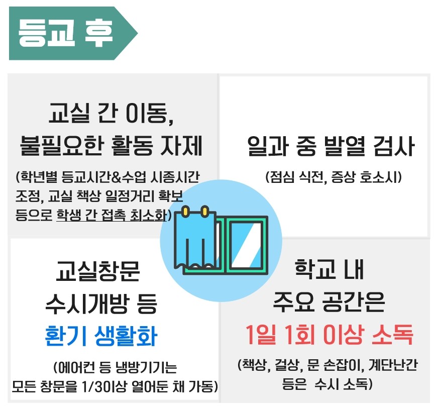 4.등교후